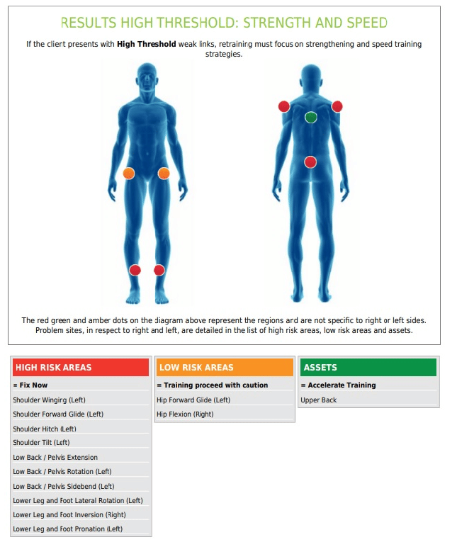 Sportscreening door een Sportkinesist in Antwerpen-Zuid - The Running Matrix - Loopanalyse resultaten - Prestaties Verbeteren - I-Improve Kinesitherapie Antwerpen-Zuid